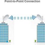 The Ubiquiti AirFiber 60-LR (AF60-LR)